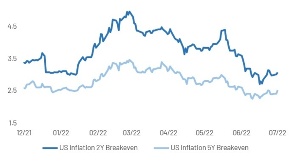 Click for larger image 220728-Indosuez-CIO.Perspectives_EN.jpg